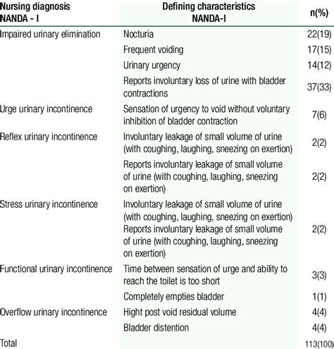 nanda for parkinson's disease